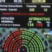 Se aprobó en Diputados la Ley de Solidaridad Social